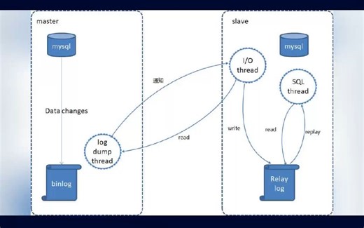 如何备份MySQL数据库？有哪些备份工具？