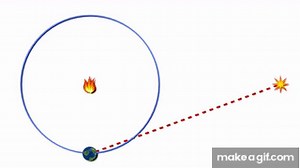 The History of Physics S1E6: Aristotelian Physics on Make a GIF