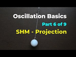 Projecting Uniform circular motion to understand Simple Harmonic Motion