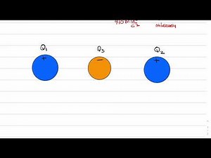 Διαδραστικό Βιβλίο Φυσική Γ Γυμνασίου | Ηλεκτρισμός | Πως να σχεδιάζεις τη δύναμη Coulomb (Κουλόμπ).