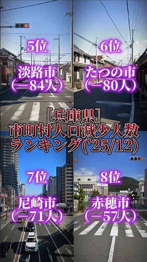 【兵庫県】2025年12月・人口減少数ランキング #地理 #地理ネタ #日本地理 #人口減少 #兵庫