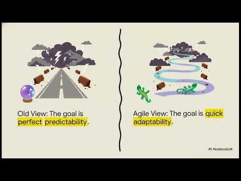 Agile Leadership Playbook
