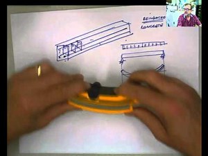 Lecture on Internal Forces1 Chapter 7