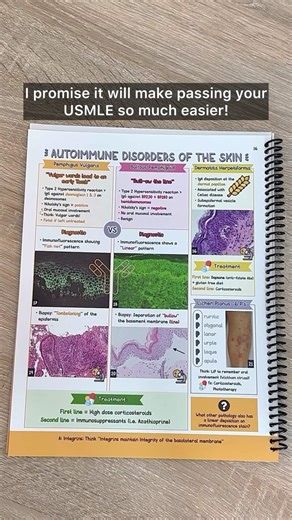 54K views · 108 reactions | Join thousands of students who’ve passed their USMLE with my Rapid Review Series! Includes a custom Anki deck for every guide to strengthen your active recall  Get this Musculoskeletal, Skin & Connective tissue Guide on my page available in hard copy & PDF versions! #medschool #medstudent #medicalschool #medicalstudent #usmle #usmlestep1 #step1 #step1prep | Medschoolbro | Facebook