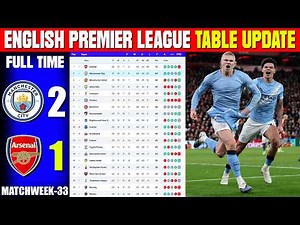 ENGLISH PREMIER LEAGUE TABLE UPDATED TODAY | PREMIER LEAGUE TABLE & STANDING 2025/2026, MATCHWEEK 33