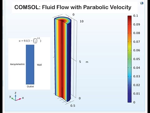 COMSOL: Fluid Flow with Parabolic Velocity