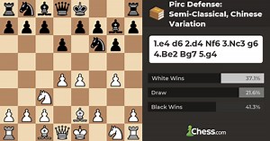 Pirc Defense: Semi-Classical, Chinese Variation - Chess Openings