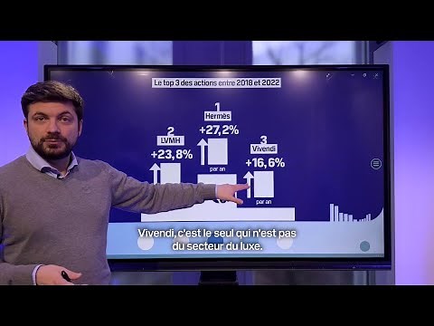 CAC 40: le palmarès BFM Bourse 2023 des actions les plus rentables