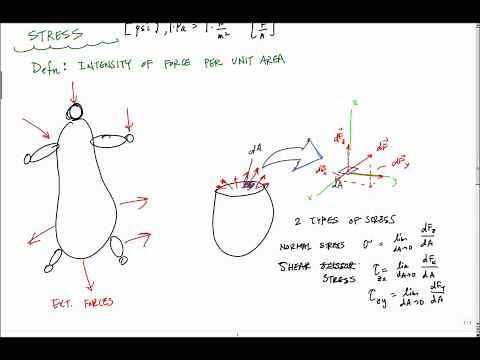Stress Explanation - Mechanics of Materials