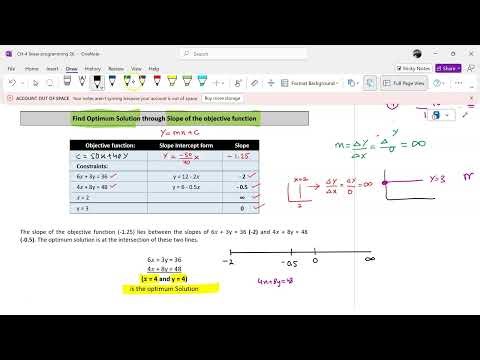 QAB I PRC2 I CH-04 I Lecture-03 I LINEAR PROGRAMMING I