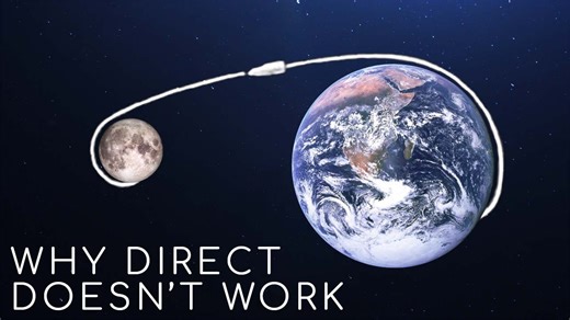 Why the Apollo astronauts took an unexpected route to the moon