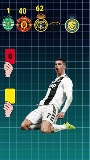 How many cards does Cristiano Ronaldo have 🟨🟥 #football #ronaldo