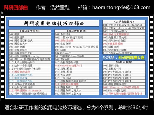 科研四部曲：实用电脑技巧全集（论文作图、数据处理、大学技巧、实验图等）