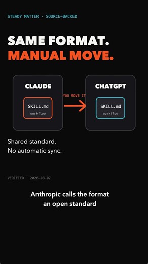 Agent Skills Work in Claude and ChatGPT, but You Move the File
