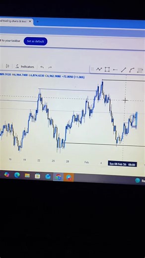 Perfect chart for my strategy #forex #crypto #forextraders #signals