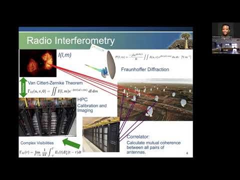 Module 5 - Basic Radiometry and Interferometry by Justin Jonas