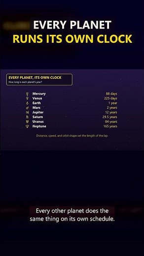 Every Planet in Your Chart Runs Its Own Clock