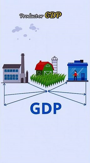 How Do We Know a Country Is Rich? | GDP vs GDP Per Capita Explained || #facts #shorts #telugu #gdp