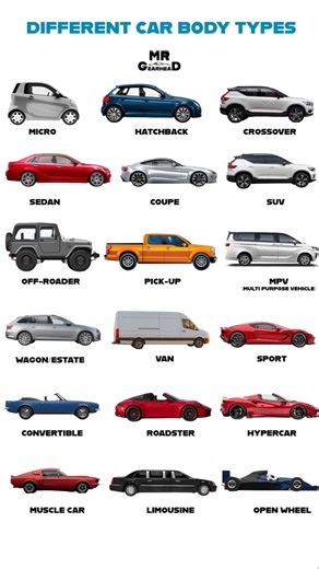 Different Car Body Types #shorts #cars #automobile