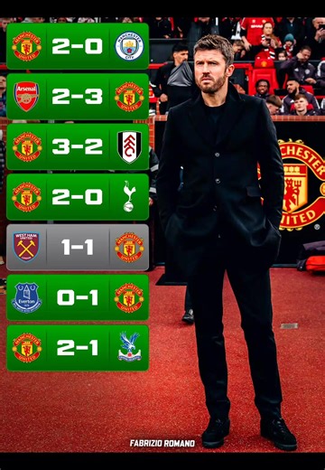 Manchester United vs Crystal Palace Penalty Analysis