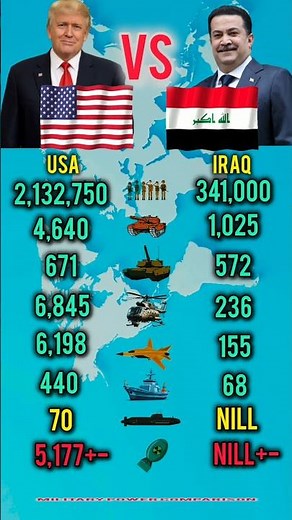 Iraq vs USA Military Power 2025 | Who Is Stronger?