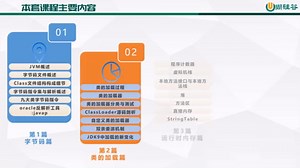 尚硅谷Java培训：JVM精讲与GC调优