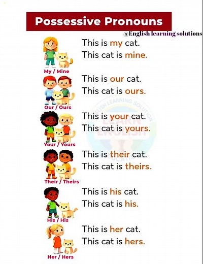 Possessive Pronouns Explained | Mine, Yours, Ours #PossessivePronouns #EnglishGrammar #Shorts