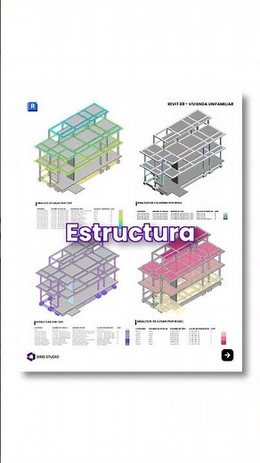 ¡Aprende a modelar en Revit y desarrolla un proyecto desde 0!