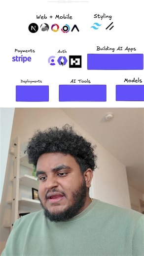 Auth tech stack I use to secure web & mobile apps #softwaredeveloper#WebDev #Frontend #Backend #FullStack #AppDevelopment #WebDesign #DevCommunity #JavaScript#React 19#shadcn#Google#TechStack