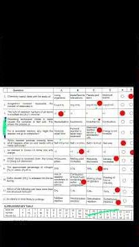 Chemistry 9th MCQs Answer Key9th Chemistry MCQs Solution Fbise MCQs Answer Key class9chemistry paper