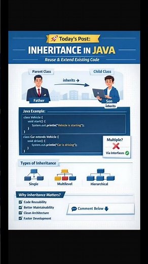 Inheritance in Java Explained | Types of Inheritance | Java OOP Concepts #oop #inheritance #java #yt