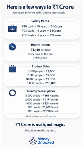 ₹1 Crore Is Math, Not Magic | Simple Ways Indians Can Build Wealth
