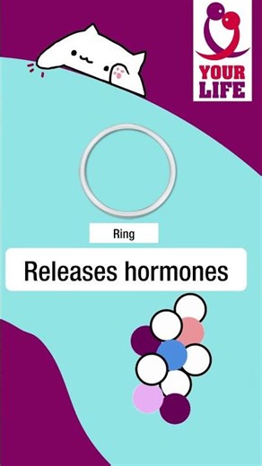 What methods can you insert yourself? #birthcontrolmethods #contraception #shorts