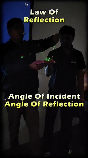 Law of Reflection | Physics | IIT Status #shorts