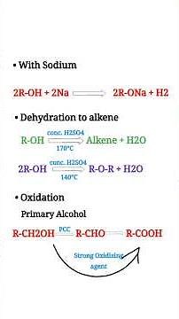 Before Exam Watch This! 🤯 Alcohol Phenol Ether Important Reactions Class 12 #boardexam #iitjee #neet