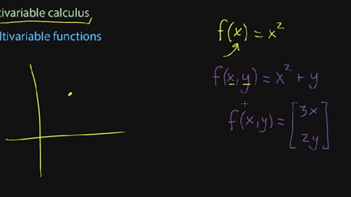 AI翻译字幕 Khan Academy 多元微积分-积分部分 Multivariable Calculus | Integral calculus