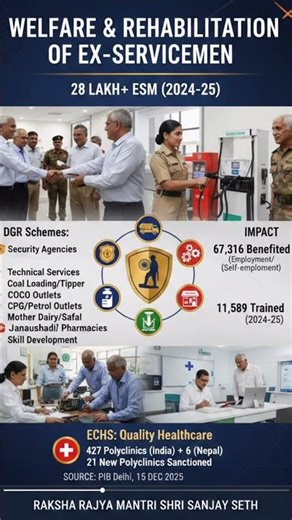 2.8 MILLION ESM: Top 10 Welfare Schemes! 🇮🇳 #shortsviral #iaspirant #currentaffairs