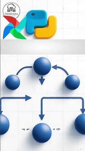 What is Apache Airflow | Airflow explained in 1 min