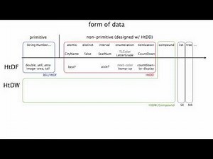 HtDD - HtDF x Structure of Data Orthogonality
