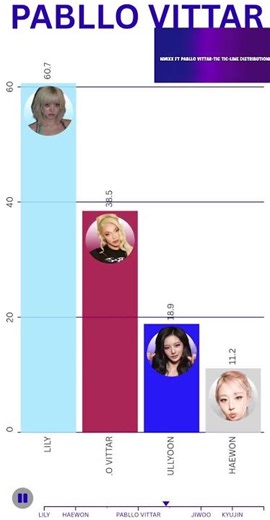 NMIXX FEAT.PABLLO VITTAR-TIC TIC-LINE DISTRIBUTION