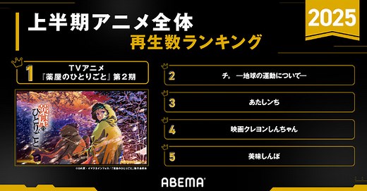 2025年アニメ上半期ランキング発表！「薬屋のひとりごと」が1位を総なめ!!「チ。」も躍進【ABEMA】 | アニメ！アニメ！