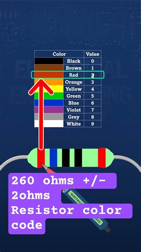 260 ohms ±2 #resistorcolorcode #electricalengineeringxyz #5band