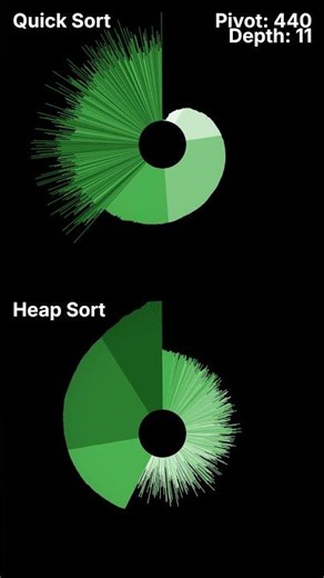 Quick Sort VS Heap sort