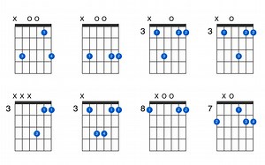Csus2 guitar chord - GtrLib Chords