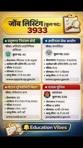Latest Govt Jobs 2026 | UPPSC UPSSSC Punjab Police CUSB #jobupdate #govtjobalert
