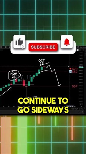 Don’t Call a Crash Until THIS Happens ⚠️📉