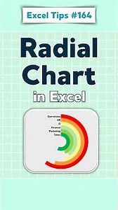 Radial Chart in Excel 🤯😮 #excel #exceltutorial #exceltips