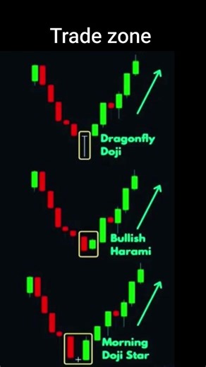 master this all reversal candlestick patterns