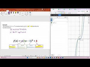 7.07 Transformations of Cubic Functions