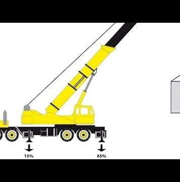 Amazing Mobile Crane Operations: Precision in Heavy Lifting